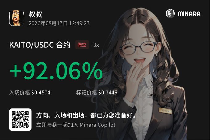 A Minara promotional screenshot showing a successful KAITO/USDC short contract with 3x leverage yielding +92.06%, displaying entry price $0.4504 and mark price $0.3446, with Chinese text and a QR code inviting users to join Minara Copilot.