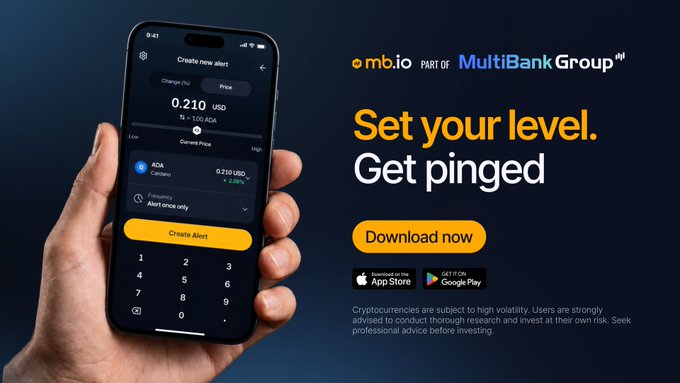 The image shows a hand holding a smartphone displaying the mb.io app's "Create new alert" feature for ADA (Cardano) at 0.210 USD, with the headline "Set your level. Get pinged" and MultiBank Group branding, visually reinforcing the post's message about using price alerts to catch moves like Bitcoin's $87k rally without constantly watching charts.