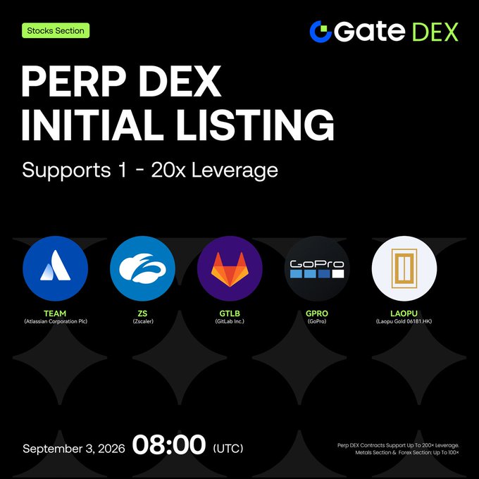 Gate DEX image announcing the Perp DEX Stocks Section initial listing of 5 assets including $TEAM (Atlassian), $ZS (Zscaler), $GTLB (GitLab), $GPRO (GoPro), and $LAOPU (Laopu Gold 06181.HK), supporting 1-20x leverage with trading starting September 3, 2026 at 08:00 UTC.