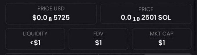 The image shows a cryptocurrency token's market metrics displaying a price of $0.085725 USD (0.0182501 SOL), with extremely low liquidity (<$1), FDV of $1, and market cap of $1—indicating a nearly worthless or newly launched token. This relates to the post's claim of a "10000x" token, as the image reveals the underlying asset has virtually no liquidity or value, suggesting it's likely a scam or rug pull rather than a legitimate investment opportunity.