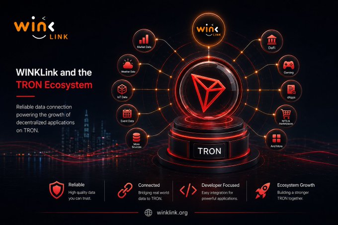 An infographic titled 'WINLink and the TRON Ecosystem' showing the WINLink logo and a central TRON symbol connected to various data categories like Market Data, Weather Data, IoT Data, DeFi, Gaming, and dApps.