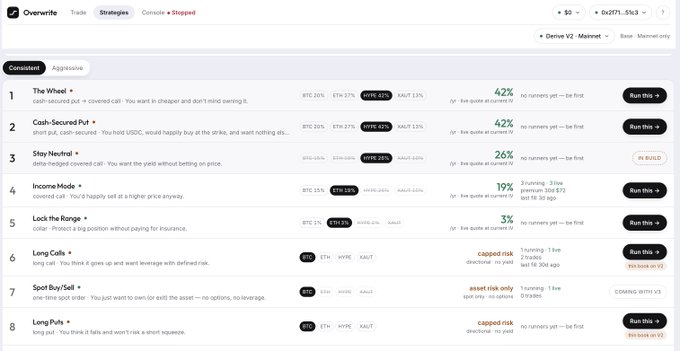 A screenshot of a Derive V2 - Mainnet crypto trading strategies page on Override, showing options strategies including 'The Wheel' (42%), 'Cash-Secured Put' (42%), 'Stay Neutral' (26%), 'Income Mode' (19%), 'Lock the Range' (3%), 'Long Calls', 'Spot Buy/Sell', and 'Long Puts'.
