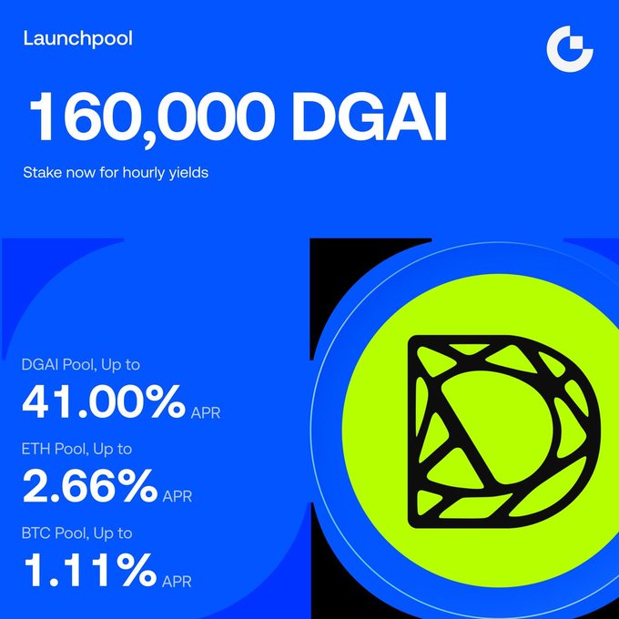 Gate.io Launchpool promotional banner offering 160,000 DGAI tokens for staking BTC, ETH, or DGAI, featuring APR rates of up to 41.00% (DGAI), 2.66% (ETH), and 1.11% (BTC) with hourly reward distributions.