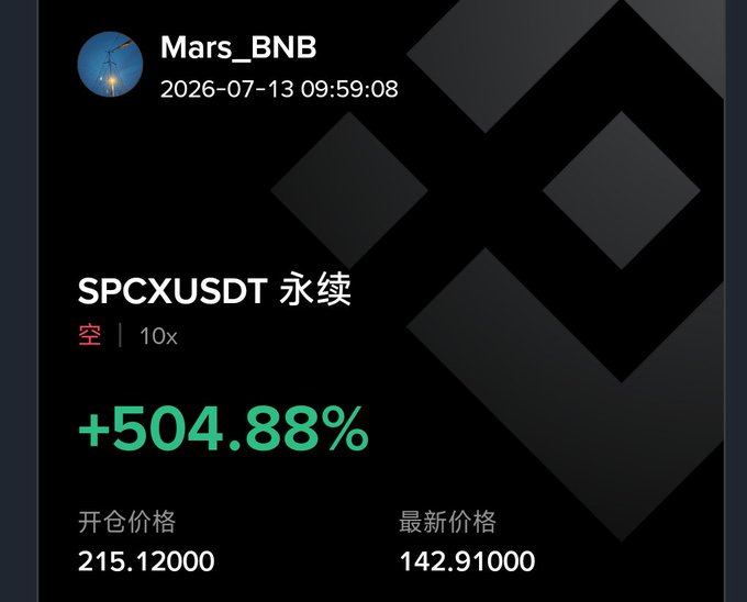 A cryptocurrency trading screenshot from user Mars_BNB dated 2026-07-13 09:59:08 showing a short position (空) with 10x leverage on the SPCXUSDT perpetual contract, displaying a +504.88% gain, with an opening price of 215.12000 and a latest price of 142.91000.