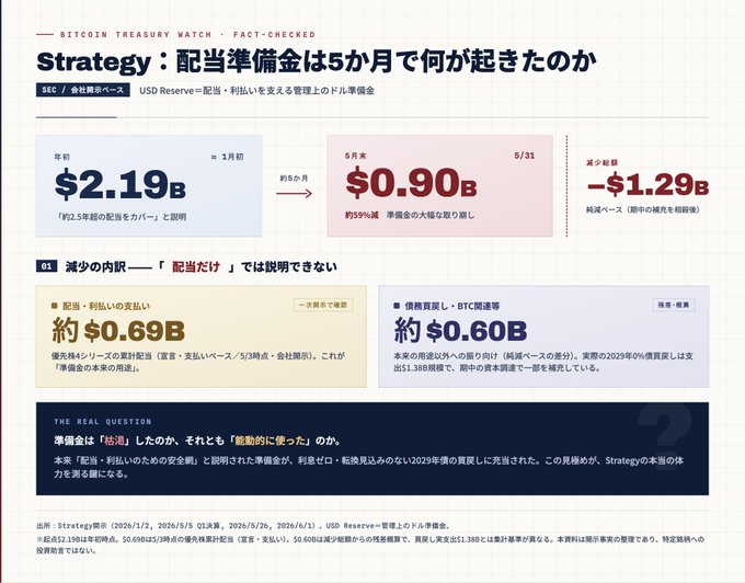 The image shows a screenshot of a website that displays information about cryptocurrency and its performance in various markets. The text on the website provides details about the value of Bitcoin (BTC) against different cryptocurrencies, including the US dollar and Japanese yen. It also includes information about the Reserve Bank of Japan (reservebank-japan). This information is presented using a white background with black text and graphics to make it easy for viewers to read and understand. The website provides an explanation of why Bitcoin might be in trouble by stating that it has been hit with a significant selloff, indicating potential market issues related to the cryptocurrency's value or other factors affecting its performance.