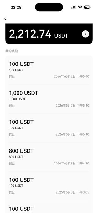 The image shows a mobile screen displaying a total balance of **2,212.74 USDT** under "我的奖励" (My Rewards), listing recent reward transactions such as 100 USDT, 1,000 USDT, 800 USDT, etc. This directly supports the post by visually confirming the claim that the user's junior sister earned over 2,000 USDT in rewards from the OKX AI event within about two months.