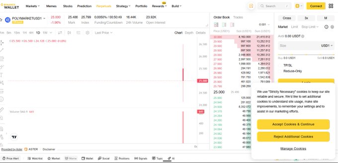 A screenshot of a Binance 'Markets' page showing a BTC/USDT chart at $25,486 with an order book and cookie consent dialog on the right.