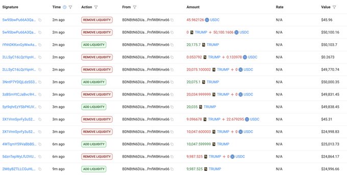 A transaction log showing liquidity add and remove actions by wallet BDNBtNDuA...PnFBWkms66, with values ranging from roughly $24,996 to $50,273 in TRUMP and USDC trades over the past 9 minutes to 9 hours, supporting the post's claim that the Trump team has collected approximately $3.39M USDC from selling TRUMP tokens through liquidity manipulation.