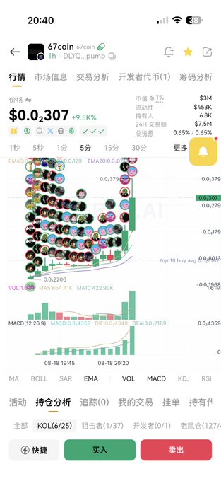 A mobile phone screenshot of a cryptocurrency trading chart for '67coin' showing a price of $0.0307 (+9.5%), with multiple indicators including MACD, MA, VOL, and various buy/sell options in Chinese.