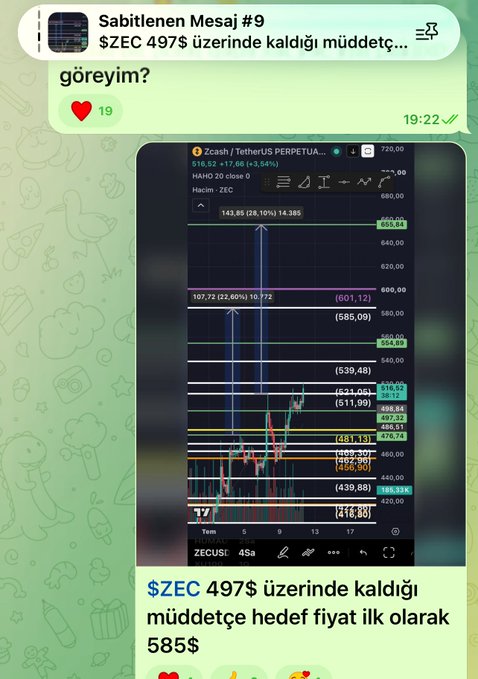 A Turkish-language Telegram message showing a Zcash (ZEC/USDT) cryptocurrency chart with technical analysis levels, with text translating to a price target of $585 while ZEC stays above $497.