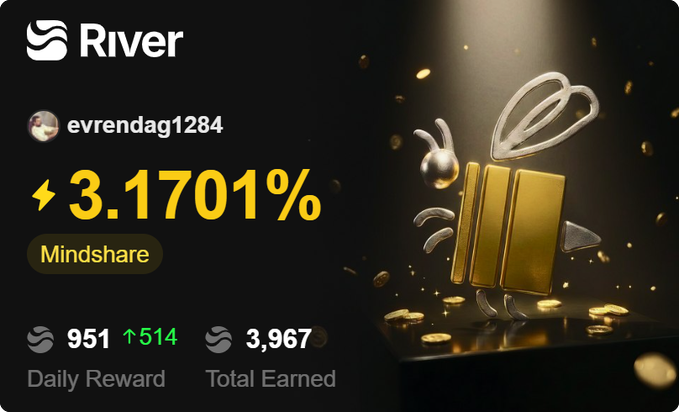 A River mining dashboard showing user evrendag1284 with a 3.1701% mindshare, 951 daily reward, and 3,967 total earned, featuring a glowing gold rabbit figurine.