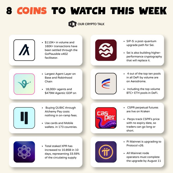 An infographic titled '8 COINS TO WATCH THIS WEEK' by Our Crypto Talk, highlighting crypto projects including A (GoPlus x402), Sei, Aerodrome, Virtuals, Casper, and Pi Mainnet.