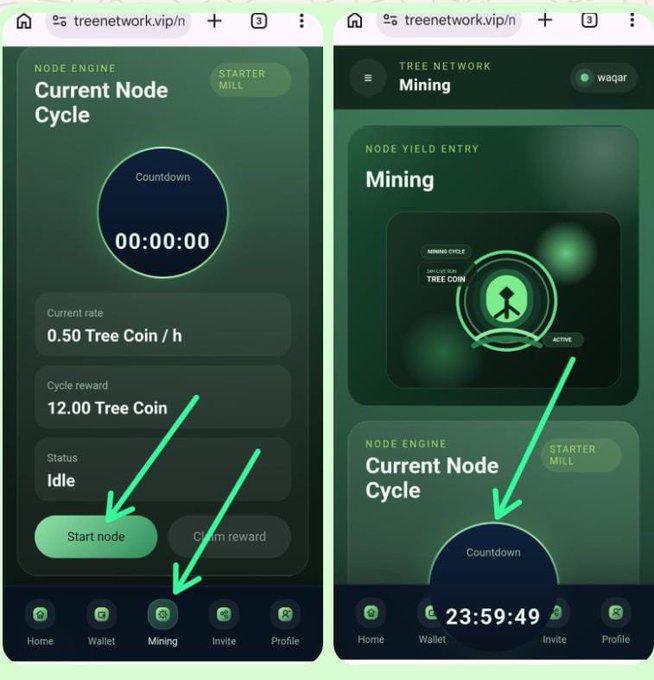 Two screenshots from a website called 'treenetwork.vip' showing a 'Node Engine' interface with a 'Start node' button, current rate of '0.50 Tree Coin/h', cycle reward of '12.00 Tree Coin', and a countdown timer, with green arrows pointing to the Mining tab and node activation areas.