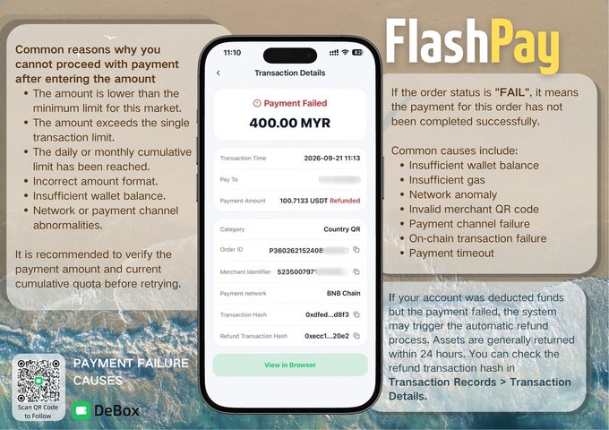 FlashPay promotional graphic explaining payment failure causes, showing a mobile screenshot of a failed 400.00 MYR transaction with refund details on BNB Chain.