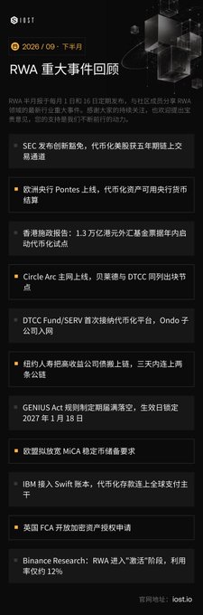 Chinese-language infographic titled 'RWA 重大事件回顾' (RWA Major Events Review) dated 2026/09, listing various cryptocurrency and tokenization developments including SEC, Pontus, Circle Arc, DTCC Fund/SERV, GENIUS Act, MICA, IBM Swift, and FCA.