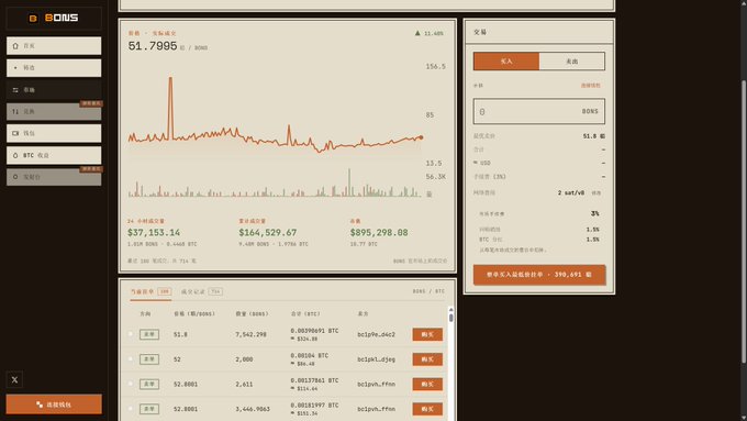A cryptocurrency trading interface in Chinese shows a Bitcoin price of $51.7985 with a price chart, trading panels, and an order book for BOMS/BTC.