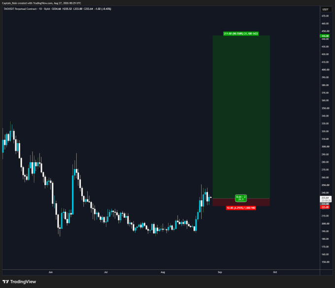 A TradingView daily chart of $TAO (Bittensor) shows the token bottoming around $210 in late August 2025, with a projected long position outlined in green suggesting an ambitious target of ~$444 (a potential 110%+ gain) — visually capturing the speculative "Golden Bull Run" thesis.