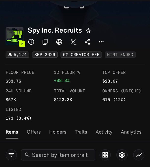 A screenshot of an NFT marketplace showing the 'Spy Inc. Recruits' collection with a floor price of $33.76, 24H volume of $57K, and 615 unique owners.