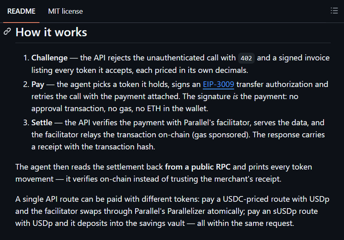 A GitHub README page explaining "How it works" with three numbered steps: Challenge, Pay, and Settle, describing an API payment system using tokens, EIP-3009 transfer authorization, and Parallel's facilitator, with technical details about USDC, USDp, and on-chain verification.