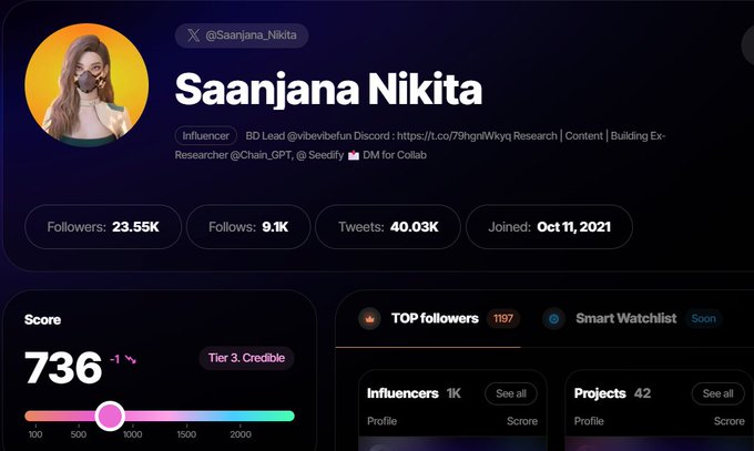 A social media profile dashboard for "Saanjana Nikita" (@Saanjana_Nikita), a BD Lead at vibevbefun and Researcher at ChainGPT, displaying 23.55K followers, 9.1K follows, and 40.03K tweets, with a Score of 736 (-1) at Tier 3: Credible. The image visually supports the post's discussion about fluctuating scores on platforms like Sorsa and Wallchain, highlighting the user's current credibility metrics and audience stats as context for their reflection on whether such scores truly reflect skill.
