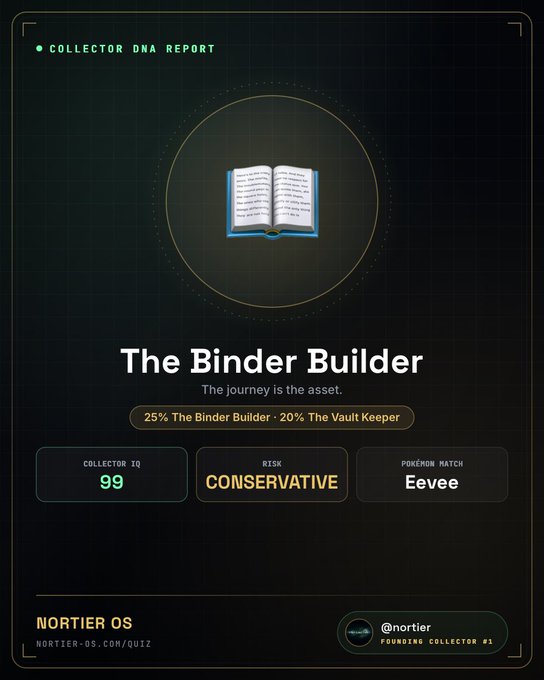 A 'Collector DNA Report' card titled 'The Binder Builder' showing 25% Collector IQ of 99, Conservative Risk, and Eevee Pokémon match, branded as NORTIER OS.