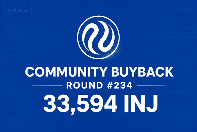 A promotional graphic on a blue background displaying 'COMMUNITY BUYBACK ROUND #234' with '33,594 INJ' in large white text, alongside the Injective (INJ) logo.