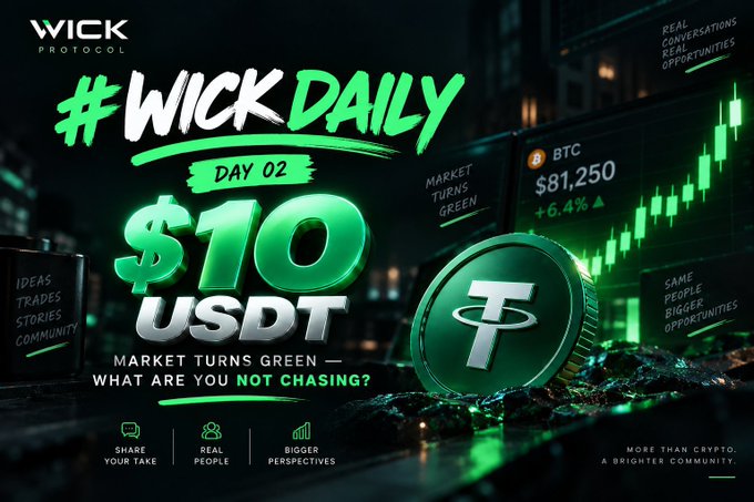A promotional graphic for '#WICK DAILY DAY 02' showing $10 USDT reward, with BTC at $81,250 (+6.4%) and a green market theme about 'NOT CHASING' opportunities.