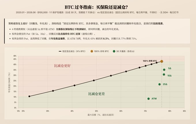 中文 text box with some numbers related to Bitcoin.