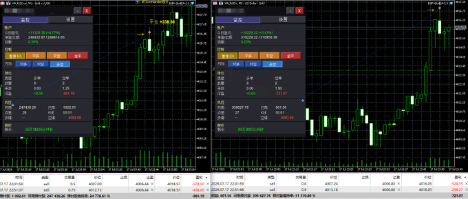The image displays two MT5 trading platform charts showing real-time performance of self-developed quantitative trading accounts, with Account 1 (Principal 2000U) showing a 5-day P&L of +24.80% reaching 2480U on WTI crude oil, and Account 2 (Principal 3000U) showing Day 2 results of +3.51% at 3105U on WTI crude oil—both demonstrating consistent gains without account blow-up.