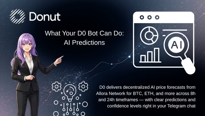 Promotional graphic titled 'Donut - What Your D0 Bot Can Do: AI Predictions' featuring an anime-style character and text explaining that D0 delivers decentralized AI price forecasts from Allora Network for BTC, ETH, and more across 8h and 24h timeframes via Telegram.