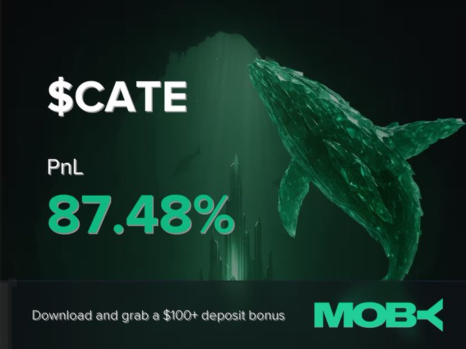 An advertisement for the cryptocurrency $CATE showing a PnL of 87.48% with a green crystalline whale sculpture and the MOB< logo, promoting a $100+ deposit bonus.