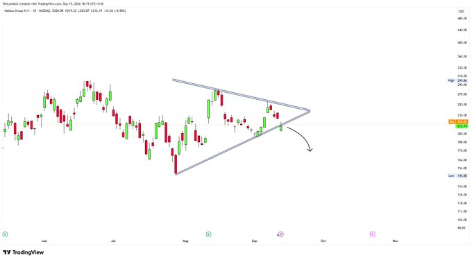 A TradingView candlestick chart for Nvidia (NVDA) showing a symmetrical triangle pattern with an arrow indicating a potential downward breakout, with the stock trading around $208.