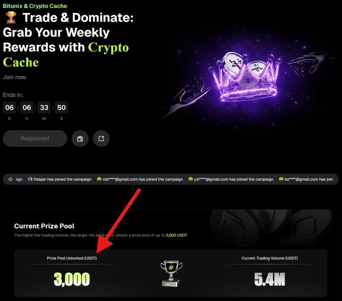 A promotional graphic for a Bitunix & Crypto Cache trading campaign titled "Trade & Dominate," featuring a countdown timer (06:06:33:50), a current prize pool of 3,000 USDT unlocked against a 5.4M USDT trading volume, and a glowing purple crown illustration, directly highlighting the $3,000 reward pool mentioned in the post.