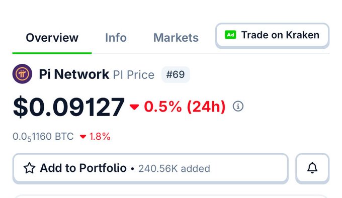 The image shows Pi Network (PI) ranked #69 with a current price of $0.09127, down 0.5% in 24 hours, illustrating the significant gap between PI's current price and the optimistic $0.5 target the post hopes to reach by end of 2026.