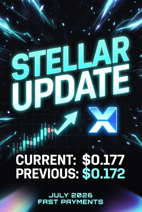 A vibrant crypto-themed graphic displays the bold headline "STELLAR UPDATE" against a cosmic, neon-lit background featuring an upward-pointing arrow, a candlestick chart, and the XLM logo. Below, key figures are highlighted: "CURRENT: $0.177" and "PREVIOUS: $0.172," with the footer reading "JULY 2026" and "FAST PAYMENTS," perfectly aligning with the post's announcement of Stellar's price movement and July 2026 update.
