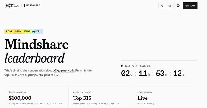 A webpage for the 'Mindshare leaderboard' by The Defiant Network, promoting $QUIP rewards with a $100,000 prize pool and a countdown timer showing '02 d 11 h 53 m 12 s' until the next point wave.
