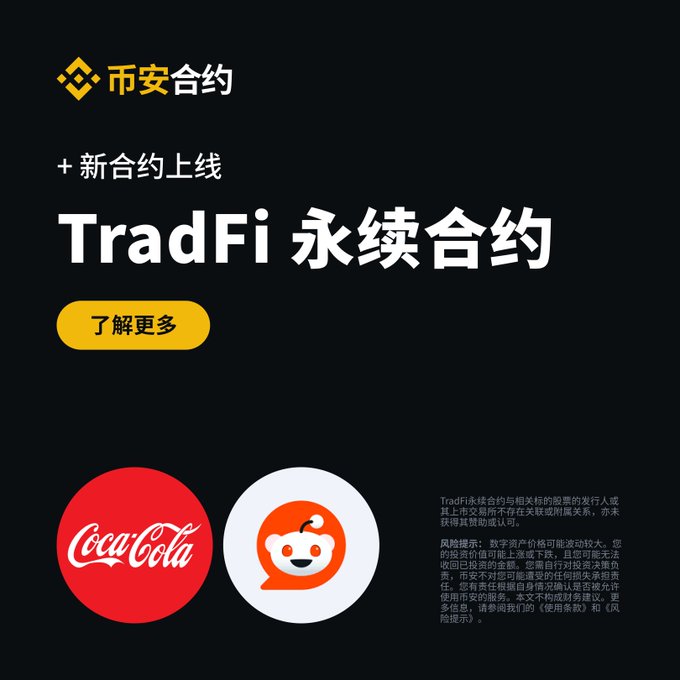 A Binance promotional image advertising the launch of new TradFi perpetual contracts, featuring logos for Coca-Cola (KO) and Reddit (RDDT), with a black background and a yellow "了解更多" (Learn more) call-to-action button.