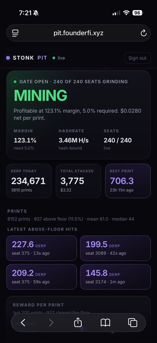 A mobile screenshot of the StonkPit mining dashboard showing a "MINING" gate open with 240/240 seats active at 123.1% margin and 3.46M H/s hash rate, displaying 8,152 prints and a best print of 706.3 DERP, which aligns with the post's claim of running all 15 StonkBrokers at full capacity on the pool.