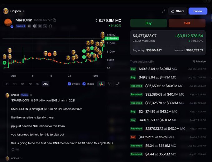 A cryptocurrency trading dashboard for MarsCoin showing a price of $179.6M MC with a 64.82% gain, featuring a candlestick chart, buy/sell buttons, and transaction history alongside user commentary.