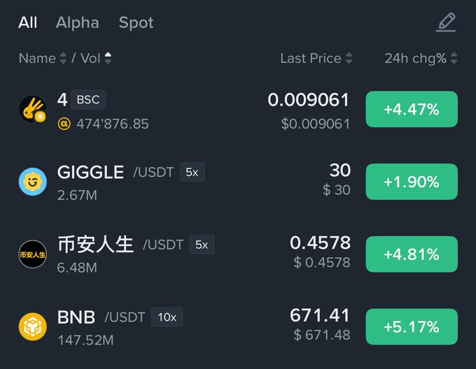 This image displays a list of memes with English, Chinese, Japanese, and Korean texts written about them. The focus of these memes varies from educational to humorous, but they all have something unique to offer. For example, there's an item related to Bitcoin that reads "All AALpha Spot".