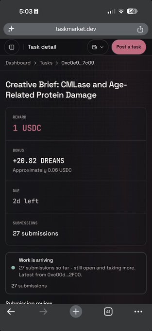 The image shows a mobile screenshot of a task detail page on taskmarket.dev for a "Creative Brief: CMLase and Age-Related Protein Damage" task, offering a 1 USDC reward with a +20.82 $DREAMS bonus, 27 submissions, and 2 days remaining. This aligns with the post about releasing a bounty and $DREAMS tokens, as the page clearly displays the $DREAMS bonus incentive attached to the task.