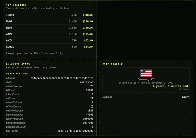 An on-chain portfolio analysis showing top holdings like INDEX, NVDA, MSFT, AAPL, AMZN, and GOOGL, with city profile info for 'Denver, CO' and a portfolio value of $1,070,000.