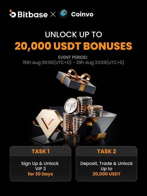 A promotional graphic for a Bitbase × Coinvo collaboration event offering up to 20,000 USDT in bonuses, running from August 15th to August 29th (UTC+0). The ad highlights two tasks—signing up to unlock free VIP 3 for 30 days, and depositing/trading to earn up to 20,000 USDT—visually represented with 3D gift boxes and gold coins stacked in a funnel, aligning with the post's message about securing bonus deals and VIP perks for traders.