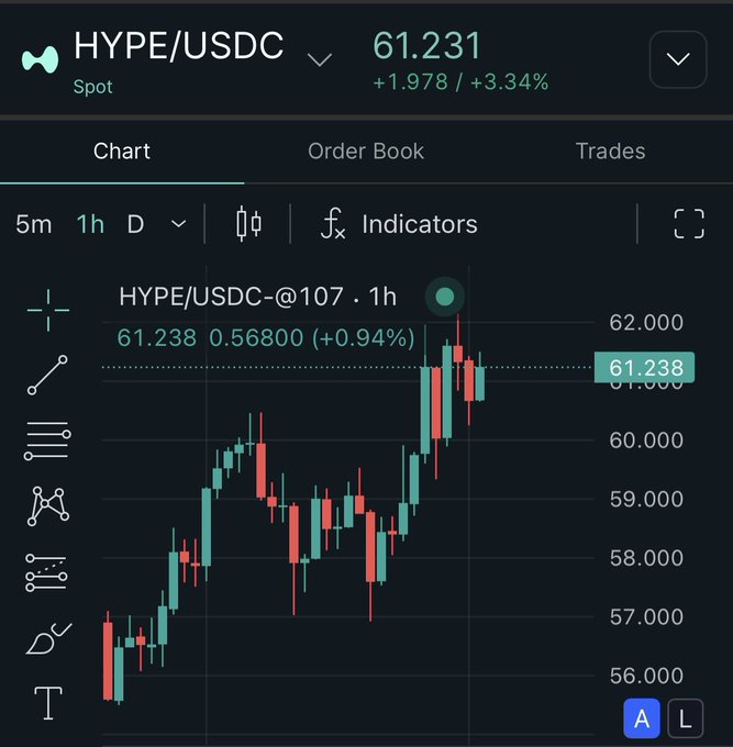 The image displays an upward trend of a stock indicator that is trading at $1,000, with the price reaching $6,000 over time. This information may be related to the trading platform where the user, named Jeff, is using it for their investment strategies or market analysis.