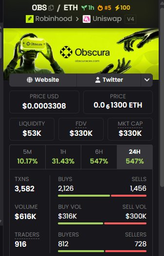 A cryptocurrency tracking screenshot for OBS/ETH token shows a price of $0.0003308, with various metrics including Liquidity ($53K), FDV ($330K), MKT CAP ($330K), and 24H change of 547%.
