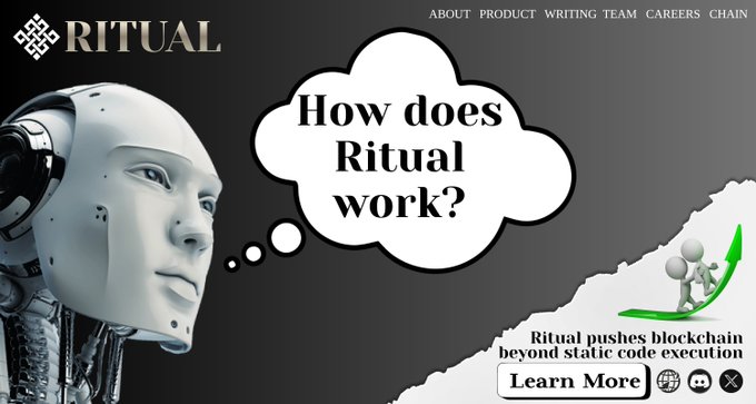 urnial logo and website banner for "How does Ritual work?"