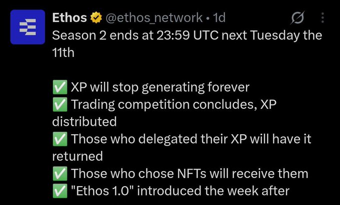A screenshot of a tweet from @ethos_network announcing that Season 2 ends at 23:59 UTC next Tuesday the 11th, noting that XP will stop generating and 'Ethos 1.0' will be introduced the following week.