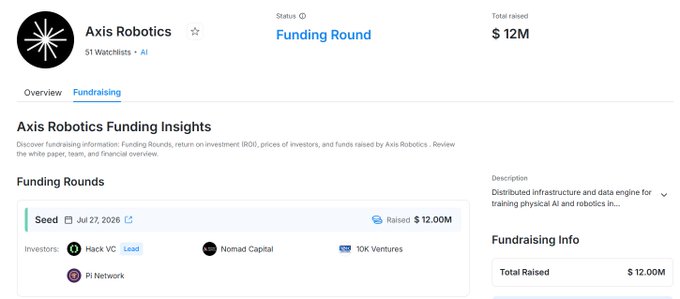 A web page for 'Axis Robotics' showing a 'Funding Round' status with $12M total raised, detailing investors including Hack VC (Lead), Nomad Capital, 10K Ventures, and Pi Network.