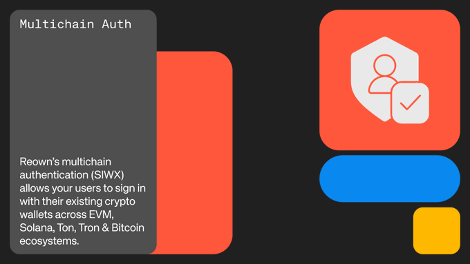 A promotional graphic for "Multichain Auth" explaining that Reown's multichain authentication (SIWX) allows users to sign in with their existing crypto wallets across EVM, Solana, Ton, Tron & Bitcoin ecosystems.