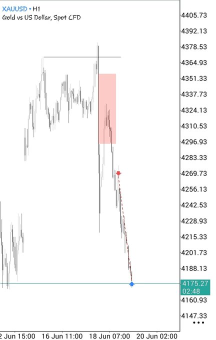 The image features a graph of gold versus dollars, specifically depicting the gold price over time with a red point indicating an upward trend. The title "Xauusd Wednesday Reversal" suggests that there has been a sudden change in gold prices since Wednesday at 4:25 pm, possibly caused by events on the market or other factors influencing investment decisions. The image also includes a caption about "ICT", which might be related to some technical indicator or tool used to analyze and predict market trends for investors. This information is relevant to those interested in understanding how various economic and social factors impact gold prices and make informed investment choices.